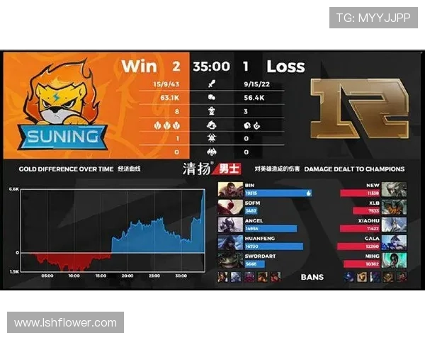 国际邀请赛最新积分榜RNG稳居第一积分高达84分引领群雄
